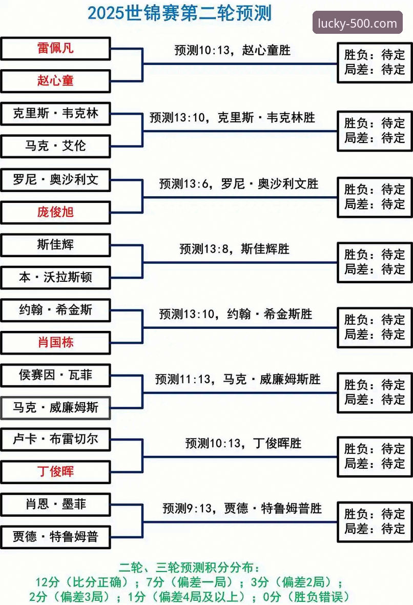 智慧竞猜 500彩票平台智慧竞猜完整指南:从数据到决策的技术流解析